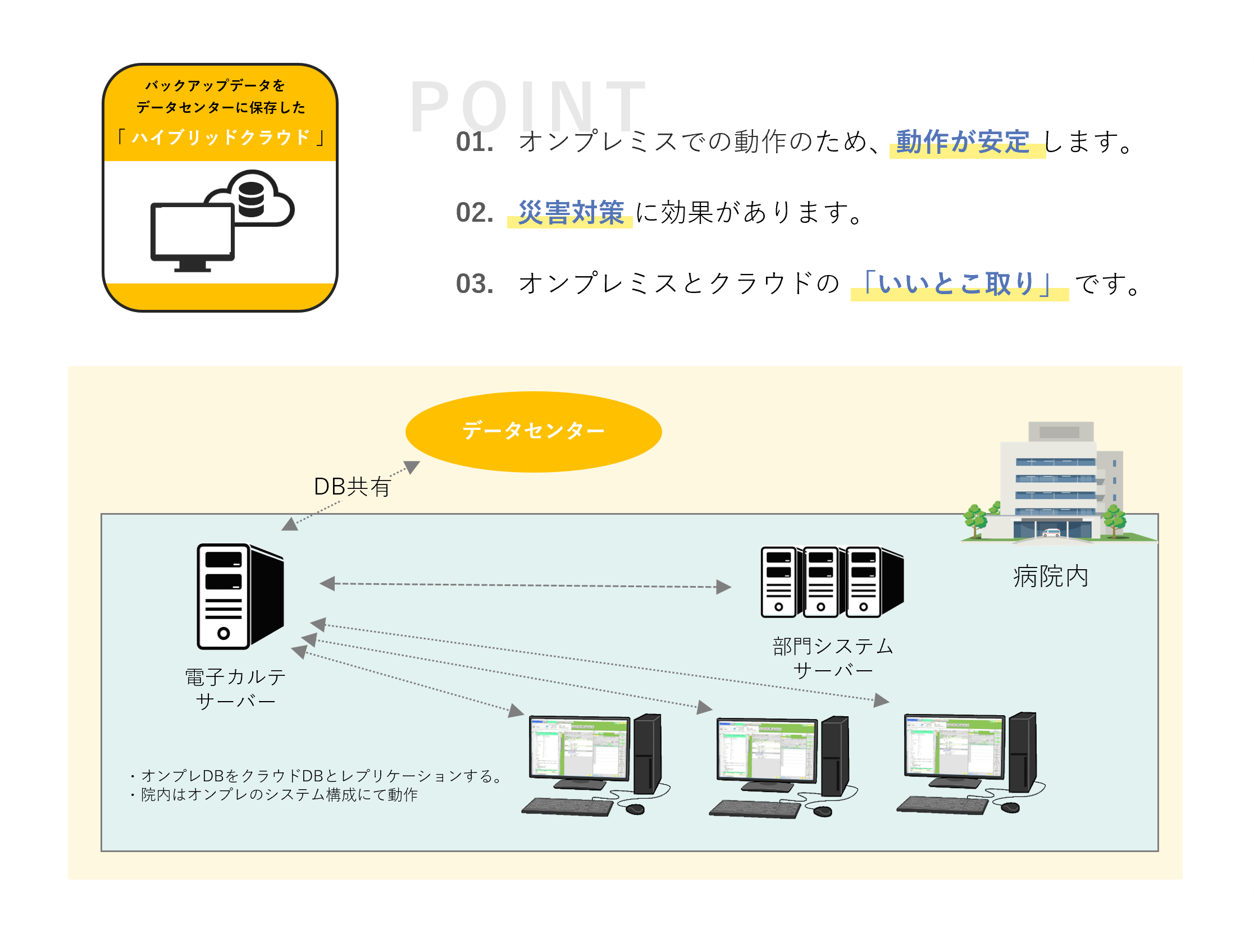 選べる導入方法