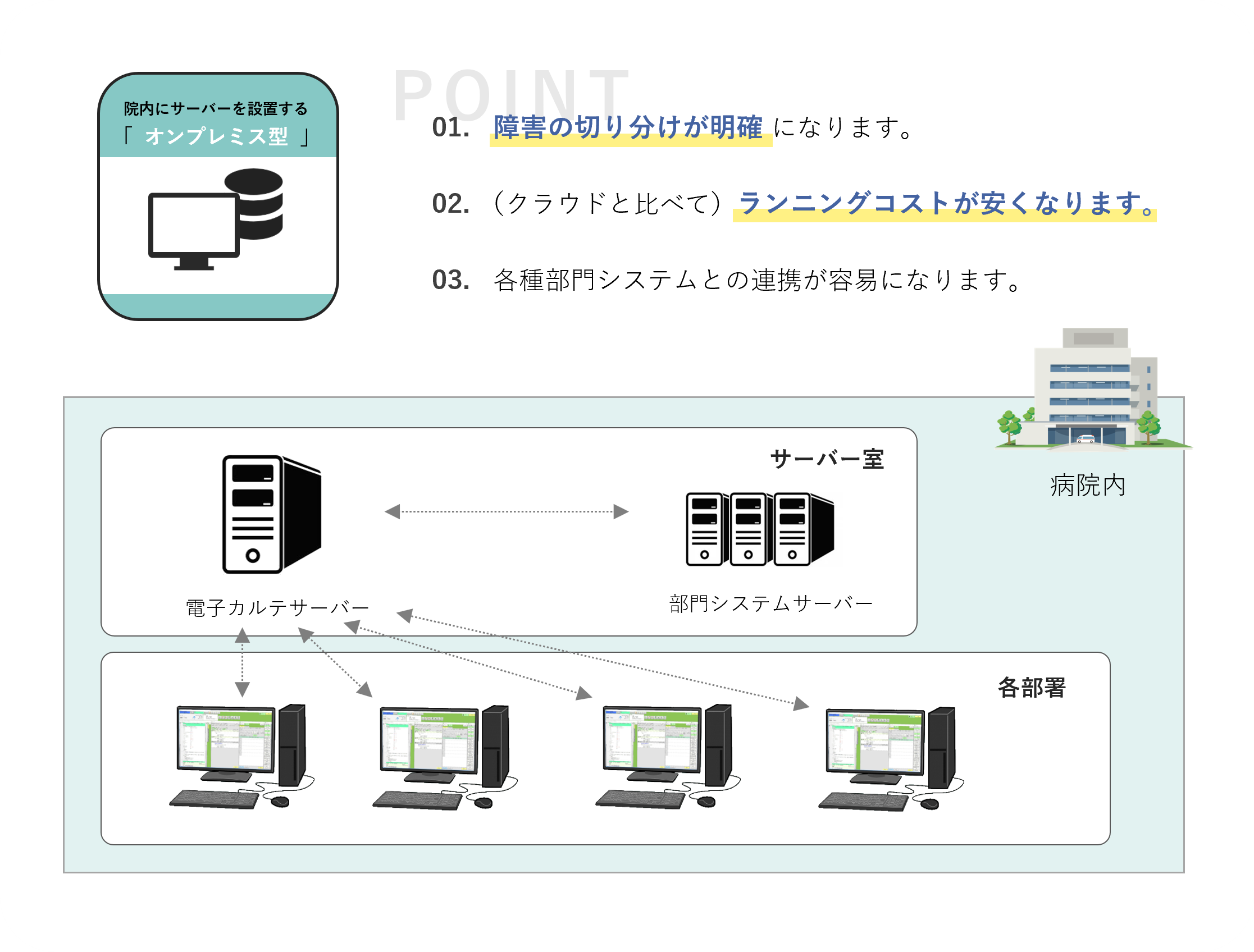 選べる導入方法