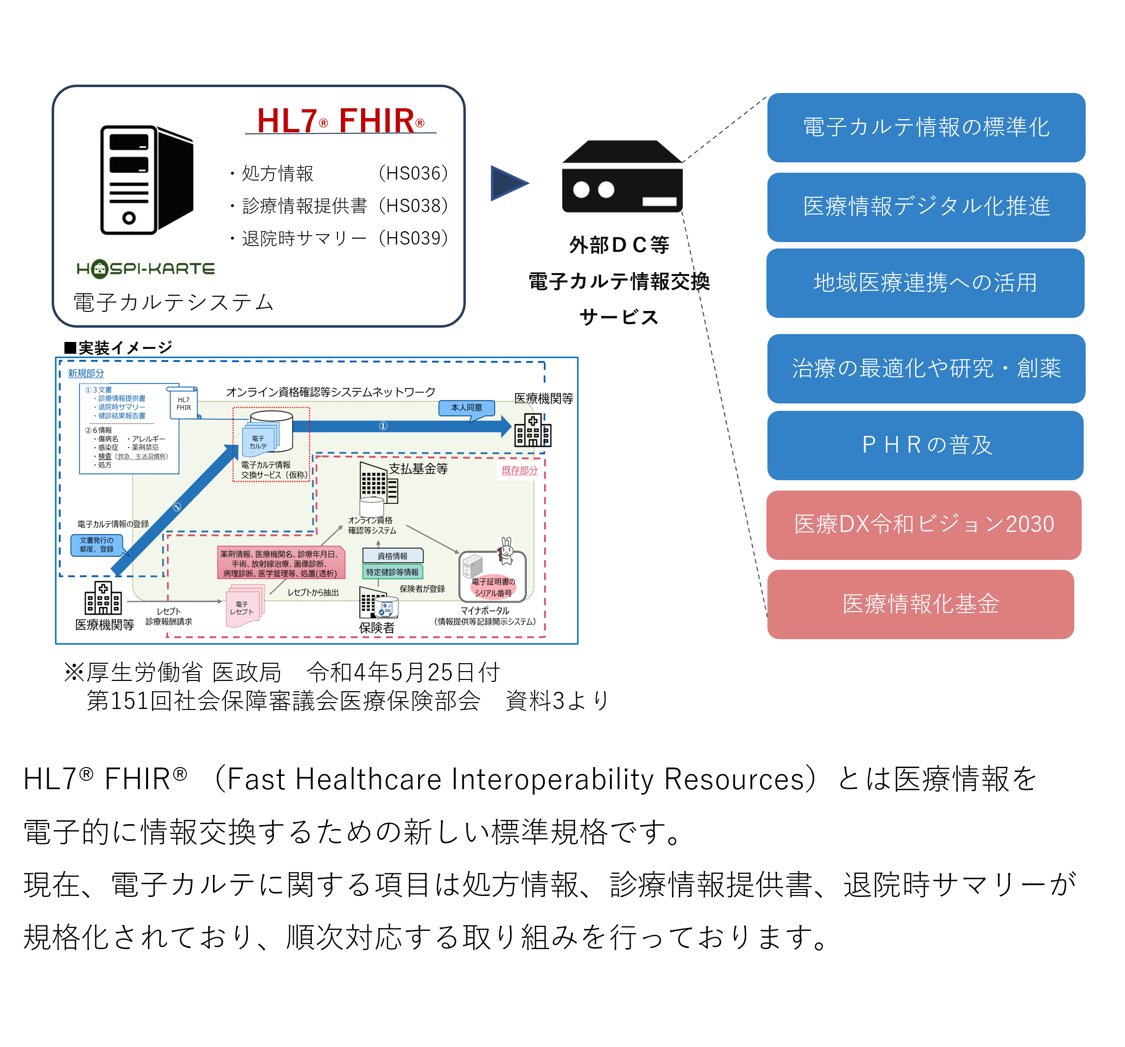 HL7FHIR