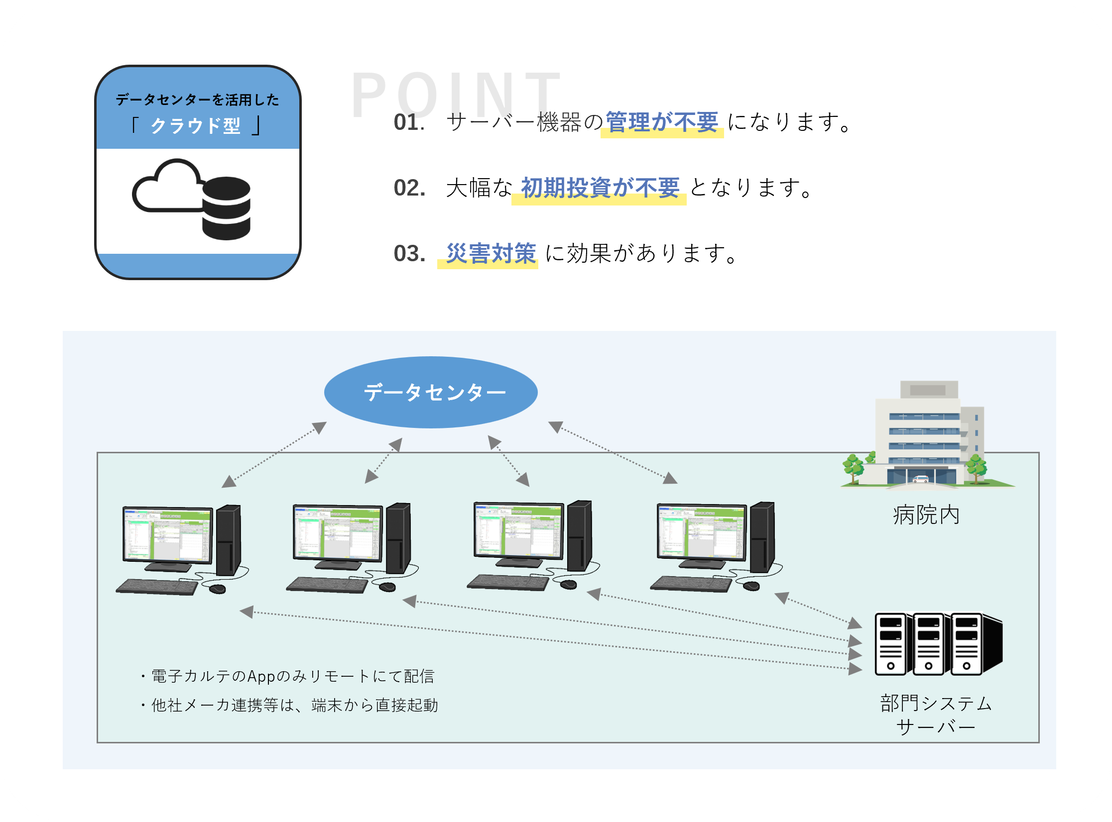 選べる導入方法